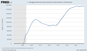 fredgraph-mortgage-backed-securities